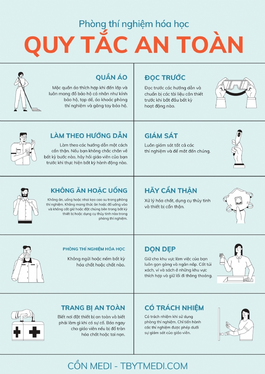Quy Tắc An Toàn Phòng Thì Nghiệm (Phòng Lab)